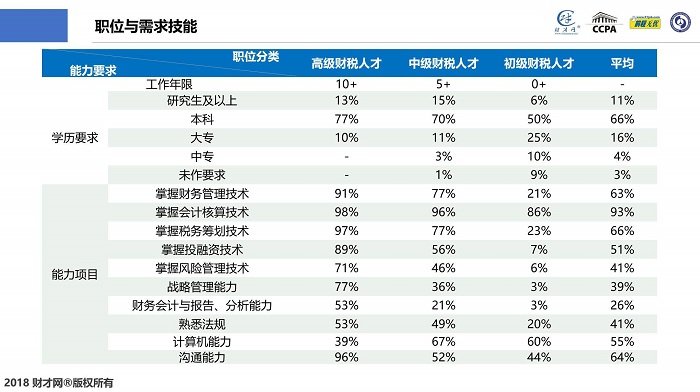 CCPA财税人才中国洞察及薪酬指数蓝皮书在沪发布