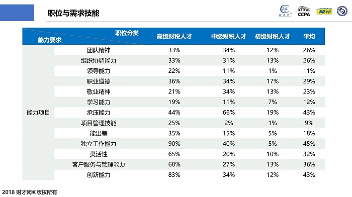 CCPA财税人才中国洞察及薪酬指数蓝皮书在沪发布