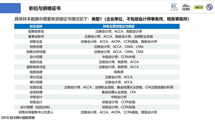 CCPA财税人才中国洞察及薪酬指数蓝皮书在沪发布