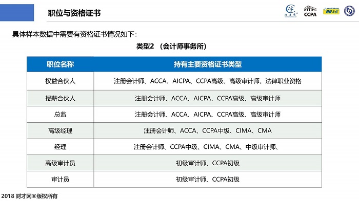 CCPA财税人才中国洞察及薪酬指数蓝皮书在沪发布