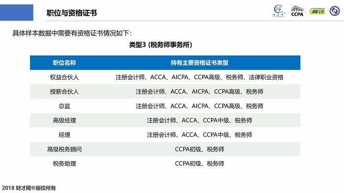 CCPA财税人才中国洞察及薪酬指数蓝皮书在沪发布